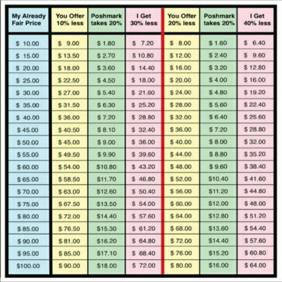 Polite Poshing- GREAT ADVICE! - Picture 3 of 3